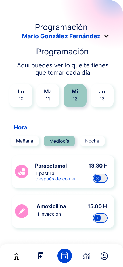 programación Familiar